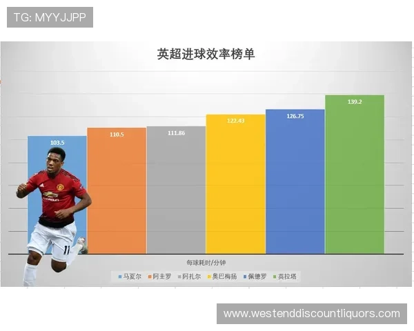 切尔西进攻效率问题显现，对联赛排名走势已形成阶段性制约