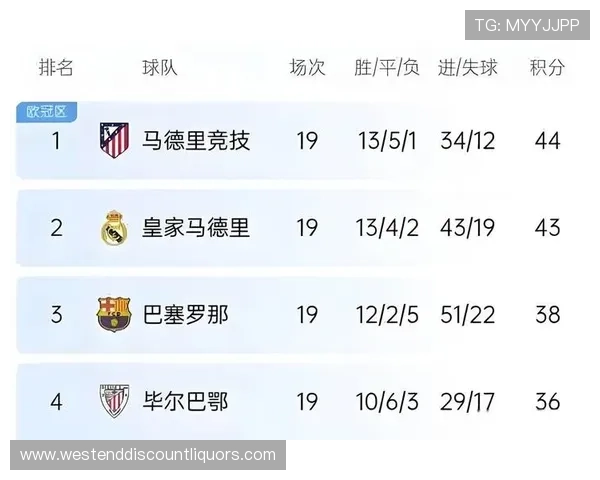 皇马关键战全队失控问题显现，对争冠形势稳定性造成影响